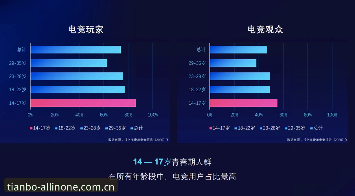 天博体育赛事覆盖评测 老用户实测天博体育赛事覆盖:从英超到电竞,这份体验报告值得一看