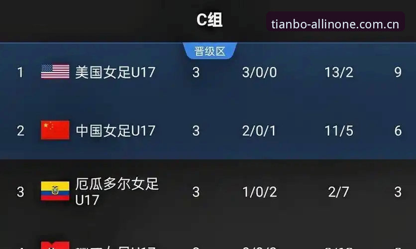 天博官网最新入口 U17世界杯抽签结果出炉,中国男女足分组形势通过天博体育平台最新动态全面解析